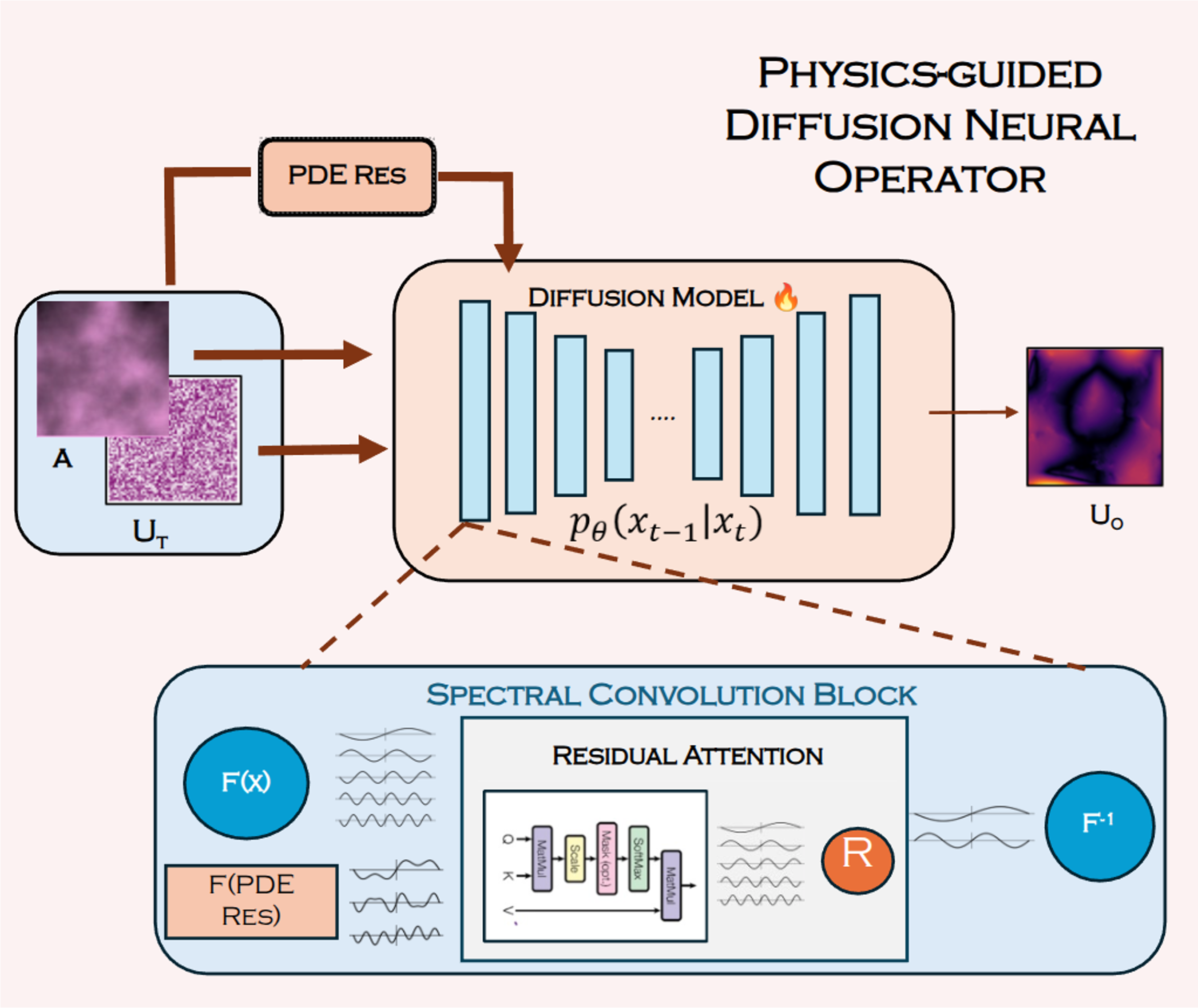 cvpr_physics_diffusion.png