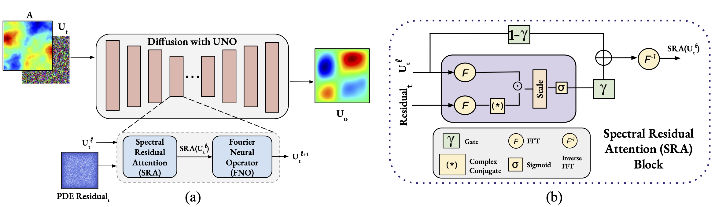 ml4phy_physics_diffusion.png